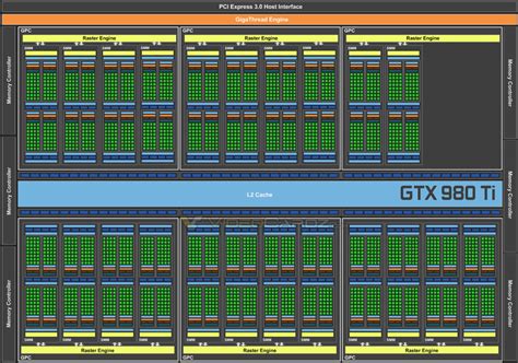 NVIDIA GeForce GTX 980 Ti Final Specifications Unveiled - Gaming ...