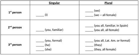 Spanish Subject Pronouns Chart