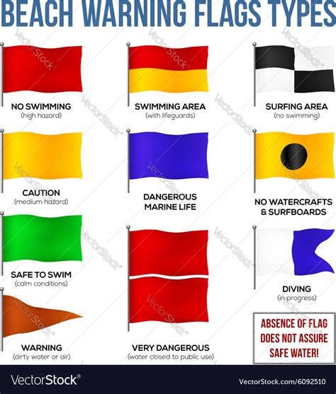 Beach warning flags types Royalty Free Vector Image