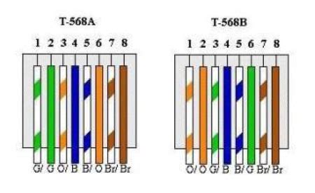 Deciphering RJ45 Color Codes