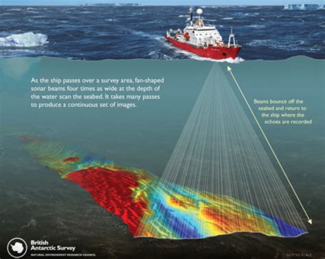 Bathymetry Data Collection: Historical Challenges and New Developments