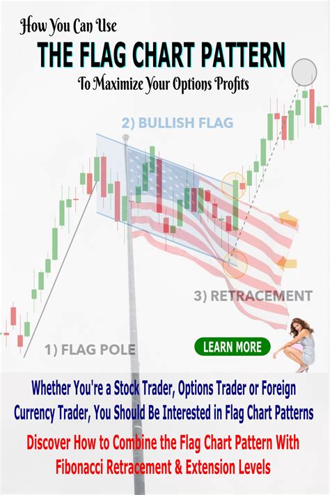 Using the Flag Chart Pattern Effectively