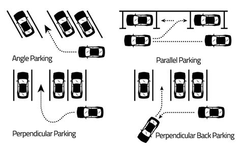 Parallel Parking Dimensions