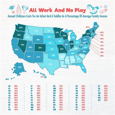 These Maps Show the Average Cost of Child Care in Each State | Childcare costs, Childcare ...