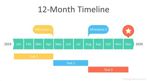 12-Month Timeline PowerPoint Template | Powerpoint templates, Powerpoint, Powerpoint design ...