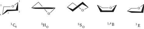 Chair Conformation Of Glucose | bartleby