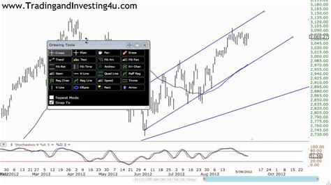 Nasdaq History Chart - Nasdaq Historical Chart - Nasdaq Chart - YouTube