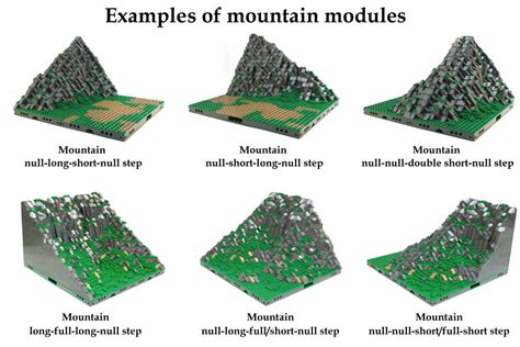 MILS (Modular integrated Landscaping system for LEGO)