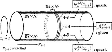 baryonic matter from Skyrmions in holographic QCD | Semantic Scholar