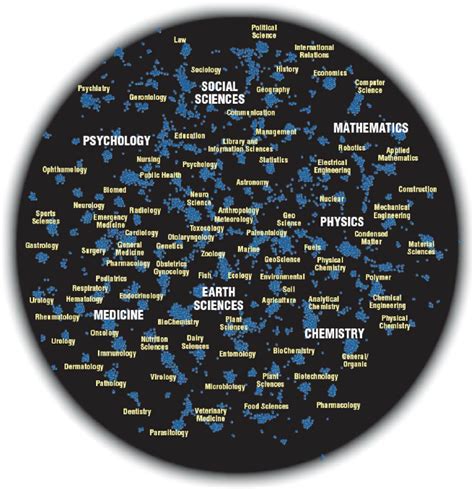 Map of science generated using a similarity measure based on... | Download Scientific Diagram