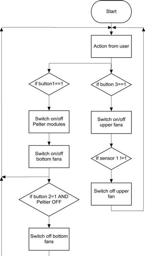 Third code version block diagram. | Download Scientific Diagram