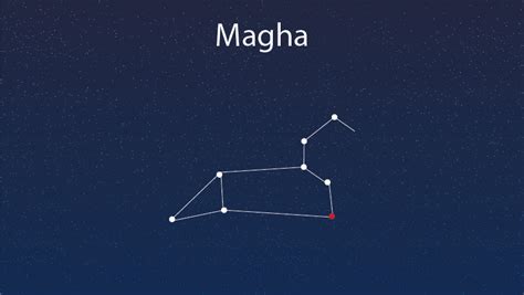 Magha Nakshatra: Compatibility, Careers, Strengths & More