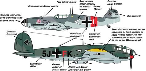 WW2 planes Camouflage and Paint