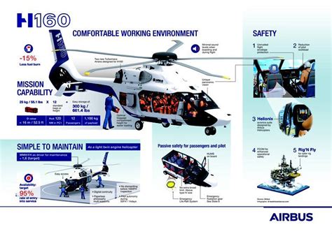 H160 Infographic | Airbus, Helicopter, Military helicopter