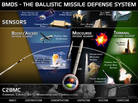 Successful Direct Hit by Interceptor Missile – DRDO got feather in the cap as Ballistic Missile ...