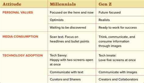 How to Align Communications Strategy with Gen Z - EdwardsCo