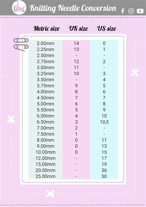 Knitting Needle Conversion Chart: Metric to US and UK Sizes