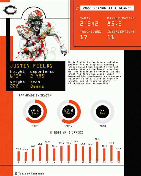 One stat to know for all 32 NFL teams before the 2023 season