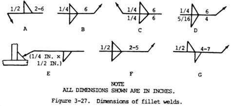 Fillet Weld Symbols: Basic Guide - Weld Guru