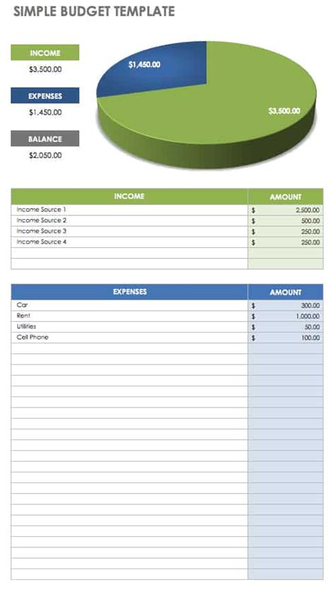 Google Sheets Monthly Budget Templates | Smartsheet