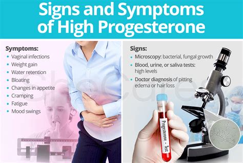 Signs and Symptoms of High Progesterone | SheCares