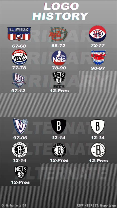 Brooklyn Nets Logo History | Nba, Brooklyn nets, Nba logo