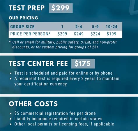 How to Get a Drone License: Your Step-by-Step Guide to the FAA Part 107 ...