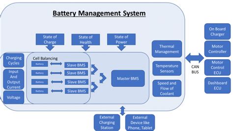 Battery Management System Design