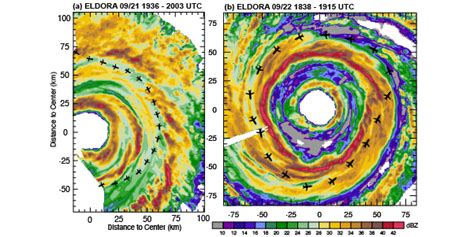 CSU Tropical Weather and Climate Research