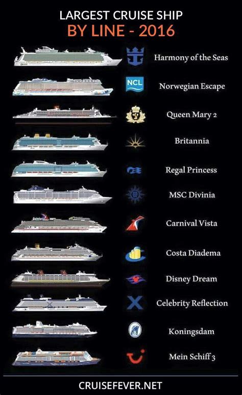 Pin by EE EE on Your Pinterest Likes | Cruise prices, Cruise travel ...