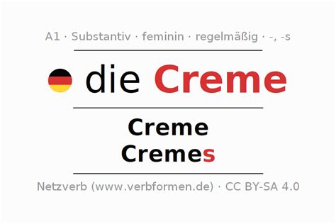 Deklination "Creme" - Alle Fälle des Substantivs, Plural und Artikel | Netzverb Wörterbuch