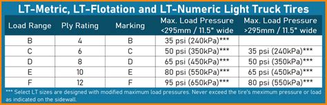 Tire Load Range and Ply Rating (In-Depth Guide)