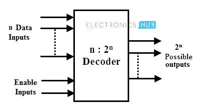 Binary Decoder Types & Uses: Unlocking the Digital Code