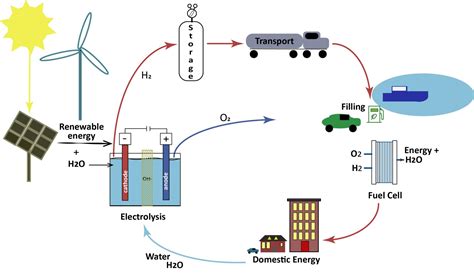 Market Focus: Hydrogen Energy