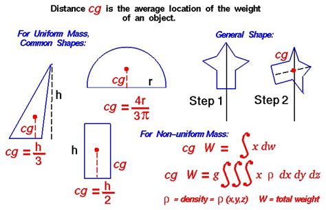 Center of Gravity | Glenn Research Center | NASA