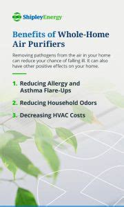 Benefits of UV Air Purifiers & the Importance of Indoor Air Quality