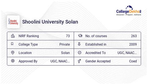 Shoolini University - Courses, Fees, Ranking, Admission 2023