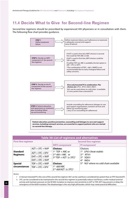 Naco guidelines for hiv aids management