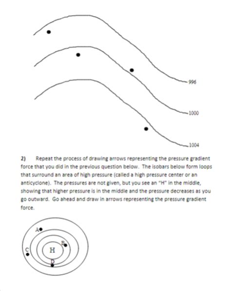 Solved The pressure gradient force crosses isobars at 90∘ | Chegg.com