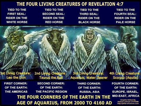 THE FOUR LIVING CREATURES: AMAZING SYMBOLIC KEYS TO UNDERSTANDING ...