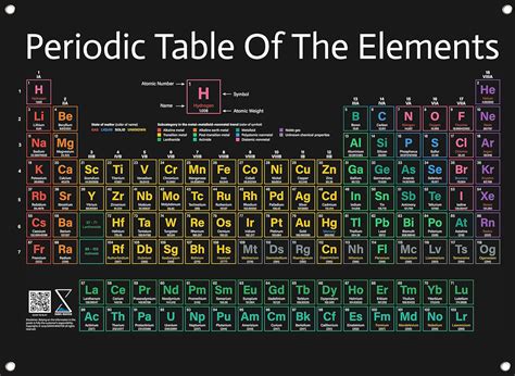 Periodic Table Of Elements Poster Large | Images and Photos finder