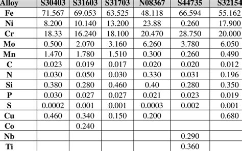 Alloy Steel Grades Chart