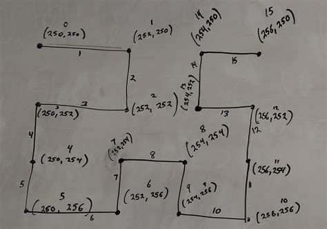 winforms - How can I draw a Hilbert Curve Fractal recursively using C# GDI+ Graphics and Windows ...