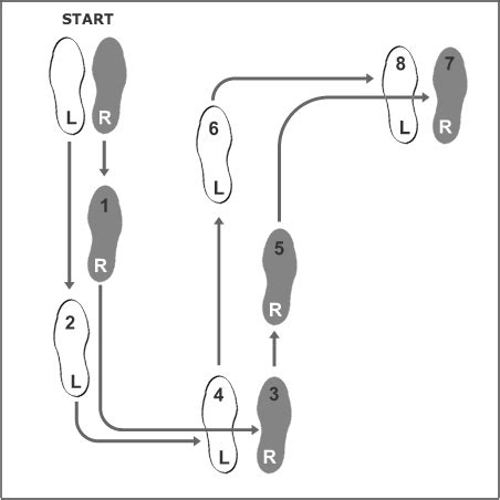 Learn Basic Foxtrot Steps