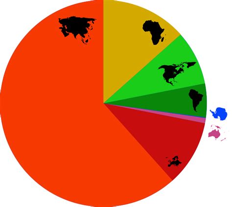 File:World population by continent.svg Geography Trivia, Basic Geography, Quizzes And Answers ...