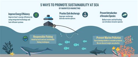 Sustainability at Sea - 5 Practices to Help Save our Oceans Part 1 ...