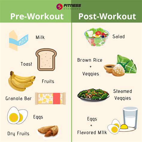 Which Type of Carbohydrate is Better in a Pre-Workout Meal? - Protein Bars