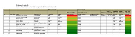 ISO 31000 Risk Assessment Template