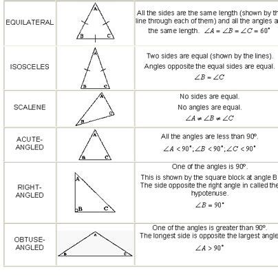 Pin on Geometry