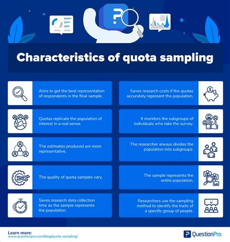 Quota sampling: Definition, types & free examples | QuestionPro